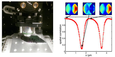 Photograph of the developed system and the recorded fields at different positions on the grating