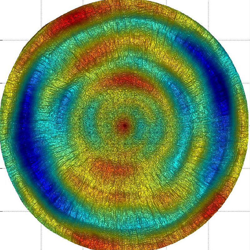Metrology for optical surfaces